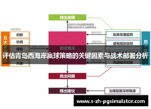 评估青岛西海岸赢球策略的关键因素与战术部署分析 评估青岛西海岸赢球策略的关键因素与战术部署分析
