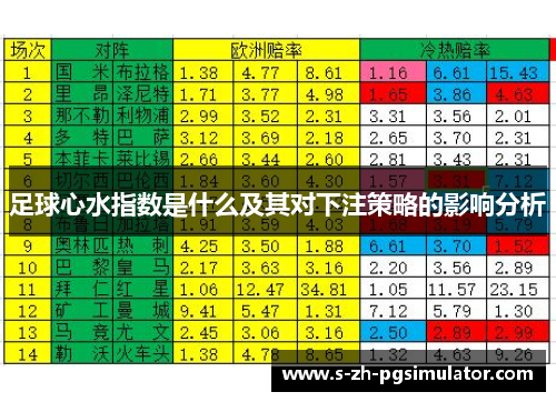 足球心水指数是什么及其对下注策略的影响分析