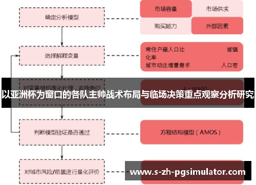 以亚洲杯为窗口的各队主帅战术布局与临场决策重点观察分析研究