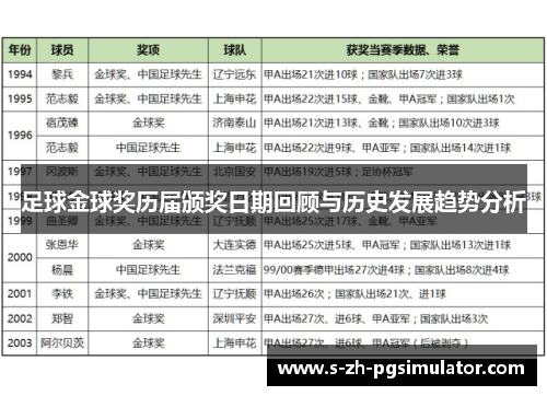 足球金球奖历届颁奖日期回顾与历史发展趋势分析