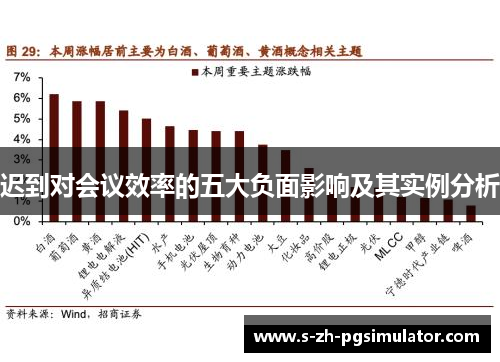 迟到对会议效率的五大负面影响及其实例分析 迟到对会议效率的五大负面影响及其实例分析