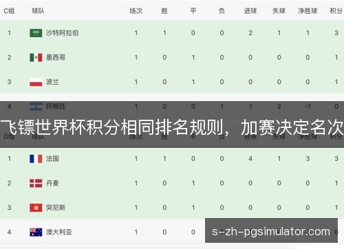 飞镖世界杯积分相同排名规则,加赛决定名次 飞镖世界杯积分相同排名规则,加赛决定名次